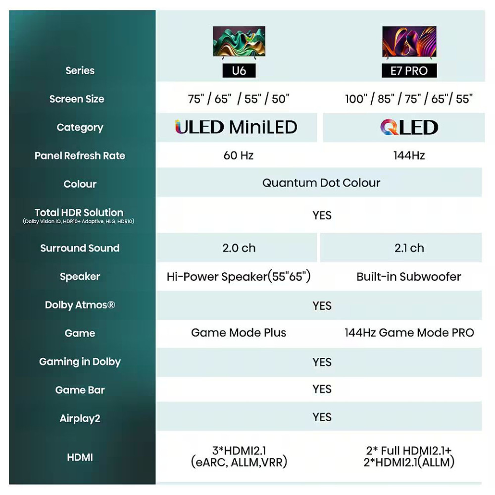 Hisense 65 Inch U6Q ULED 4K Smart TV with Mini-LED & Quantum Dot