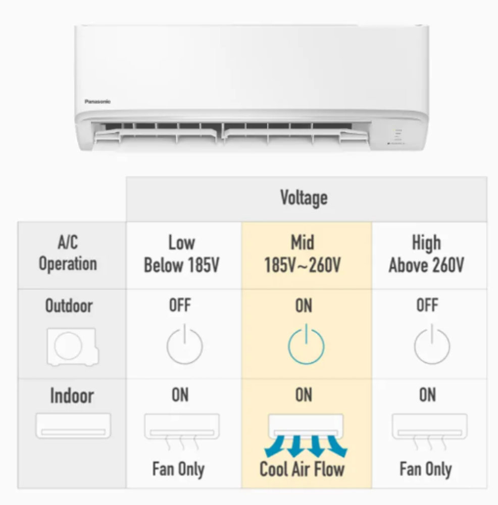 Panasonic CS-KN18XKD-3 2HP Split Air Conditioner – Efficient Cooling with Dust Removal & Energy Savings