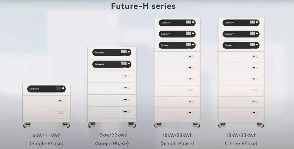 Growatt SIM 6000 ES Future H Series 6kW Inverter with 10kWh Battery Integrated Solar System
