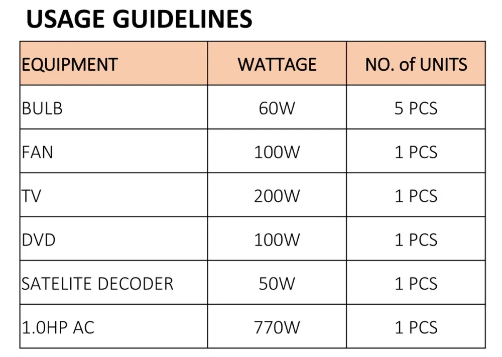 Scanfrost 2.5kVA Generator – Blue (SFG2900ER2) | Durable, Low Noise & Fuel Efficient