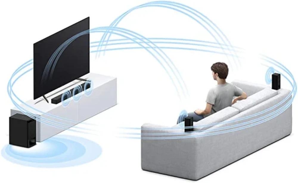 Sony HT-S500RF 5.1 Channel 1000W Home Theatre Soundbar with Dolby Digital – Black